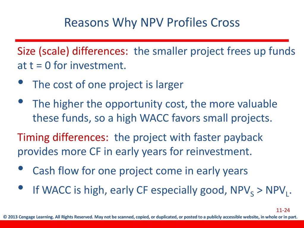 The Basics Of Capital Budgeting Ppt Download the-basics-of-capital-budgeting-ppt-download