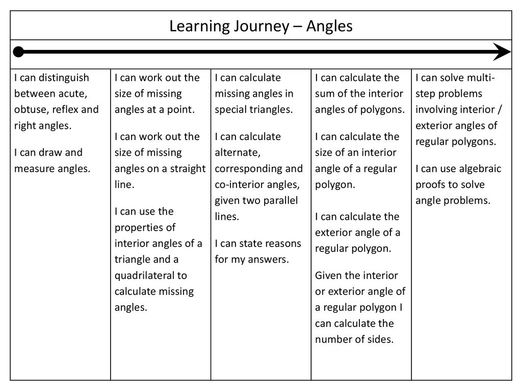 Learning Journey Angles Ppt Download