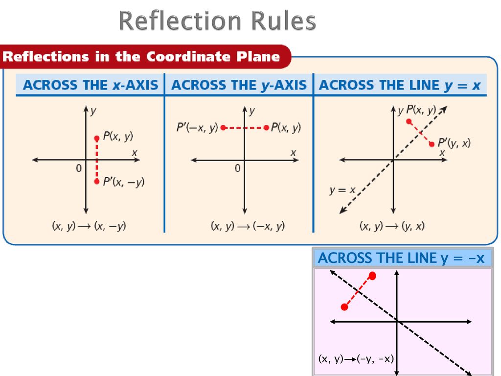 Pearson Unit 2 Topic 8 Transformational Geometry 8 2 Reflections Pearson Texas Geometry C 16 Holt Geometry Texas C Ppt Download