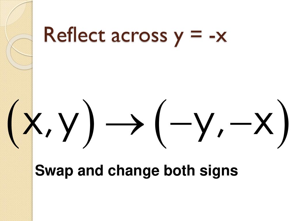 Reflect across y = -x Swap and change both signs