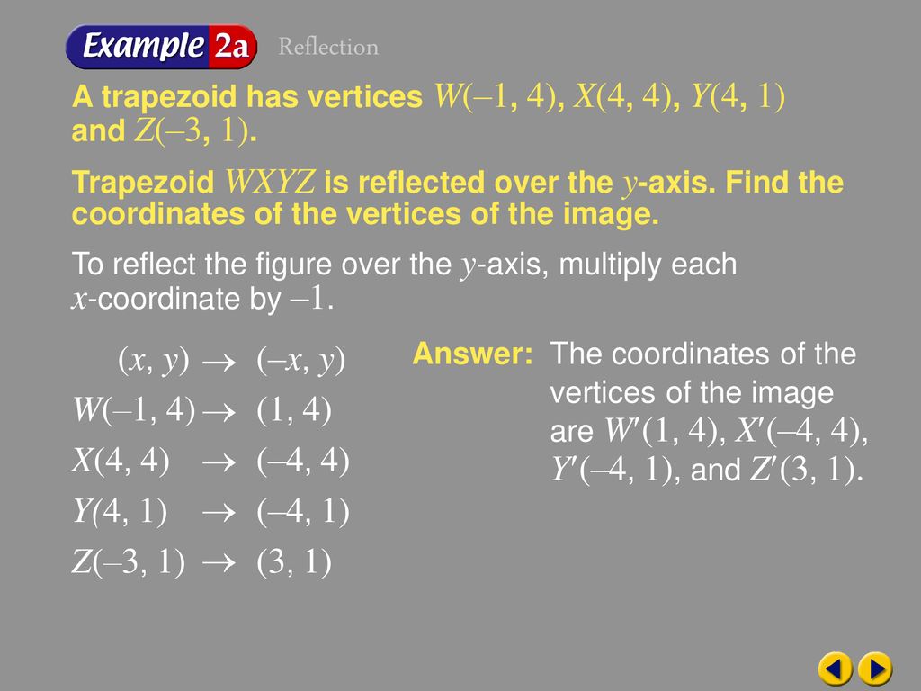 Reflection (x, y) (–x, y) W(–1, 4) (1, 4) X(4, 4) (–4, 4)