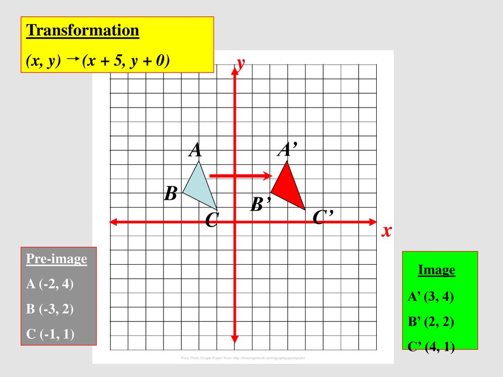 y A A’ B B’ C C’ x Image Transformation (x, y) (x + 5, y + 0)