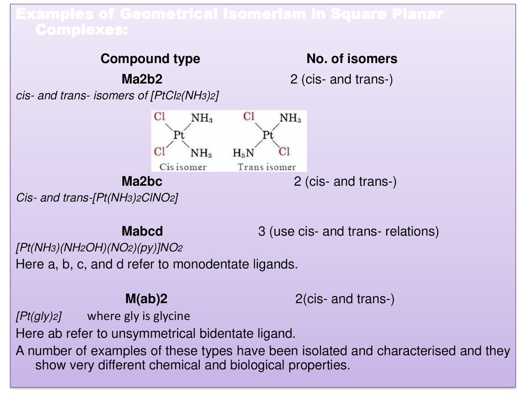 Title Coordination Chemistry Dr Ppt Download