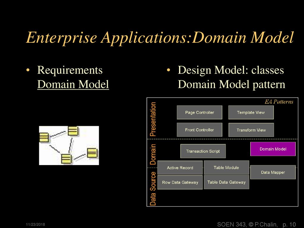 Enterprise Applications:Domain Model