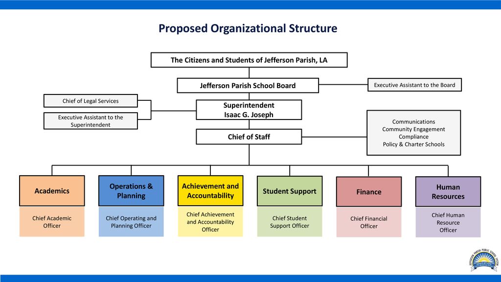 Public School Organizational Chart