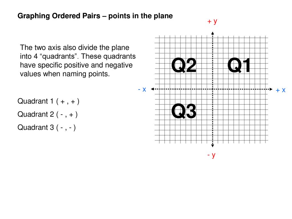 Graphing Ordered Pairs Ppt Download
