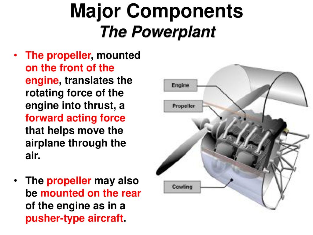 Warm-Up – 1/18 – 10 minutes Utilizing your notes and past knowledge answer  the following questions: What are the two most popular types of fuselage  structures? - ppt download