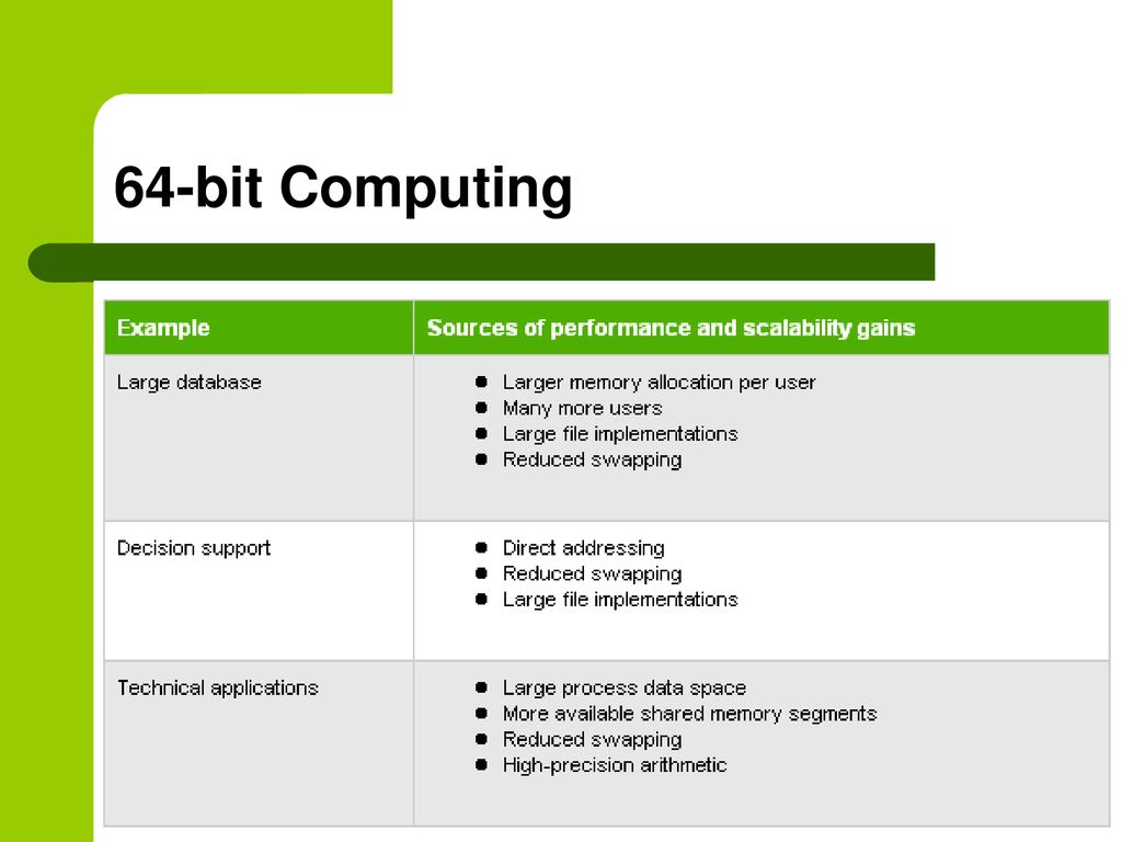 A SEMINAR ON 64 BIT COMPUTING. - ppt download