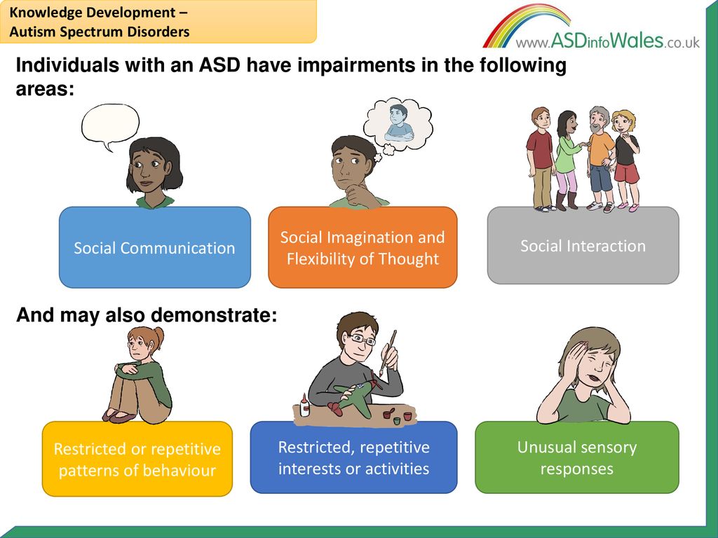 Individuals with an ASD have impairments in the following areas:
