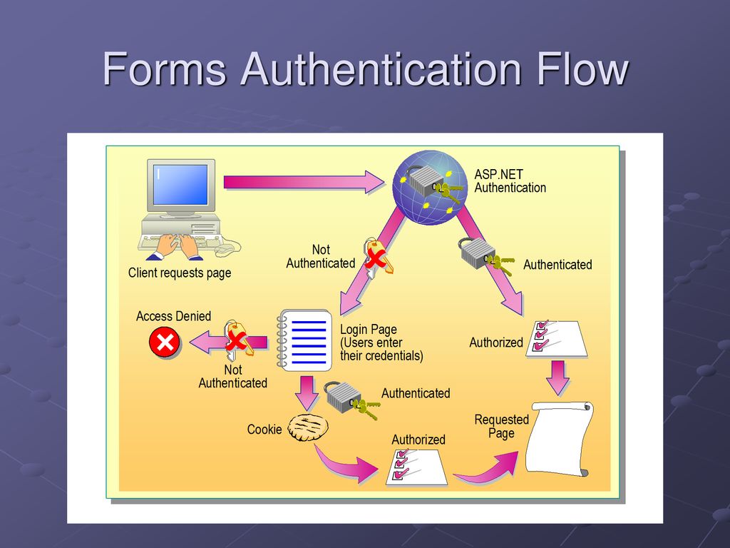 Introduction to impersonation ppt download