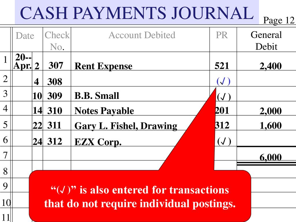 CASH PAYMENTS JOURNAL is also entered for transactions
