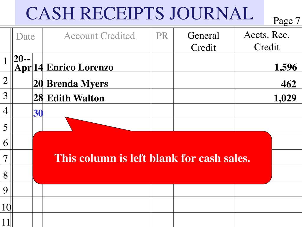 This column is left blank for cash sales.
