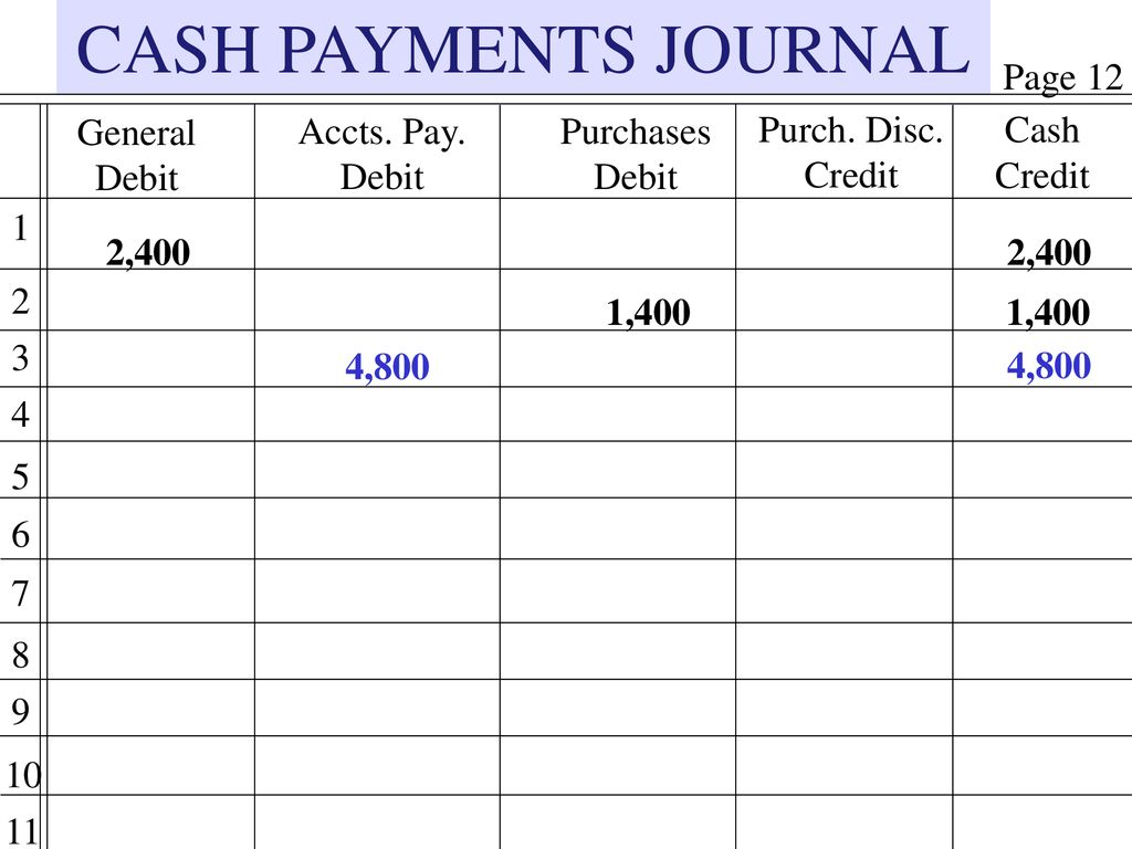CASH PAYMENTS JOURNAL Page 12 General Debit Accts. Pay. Debit