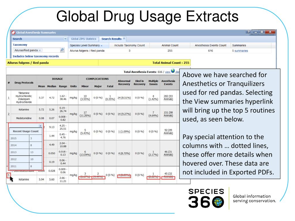 Global Drug Usage Extracts