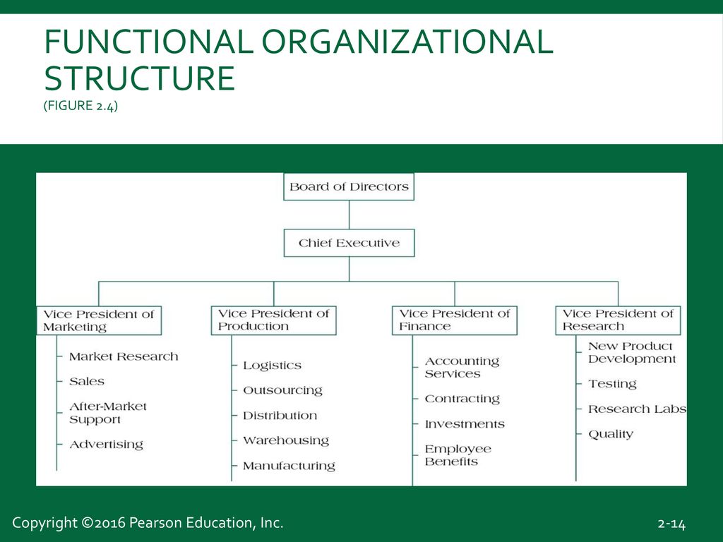 The Organizational Context - ppt download