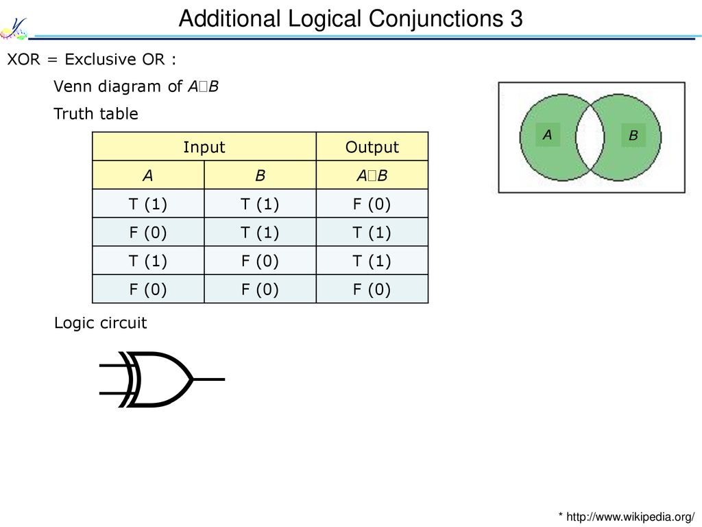 Information Storage And Spintronics Ppt Download 