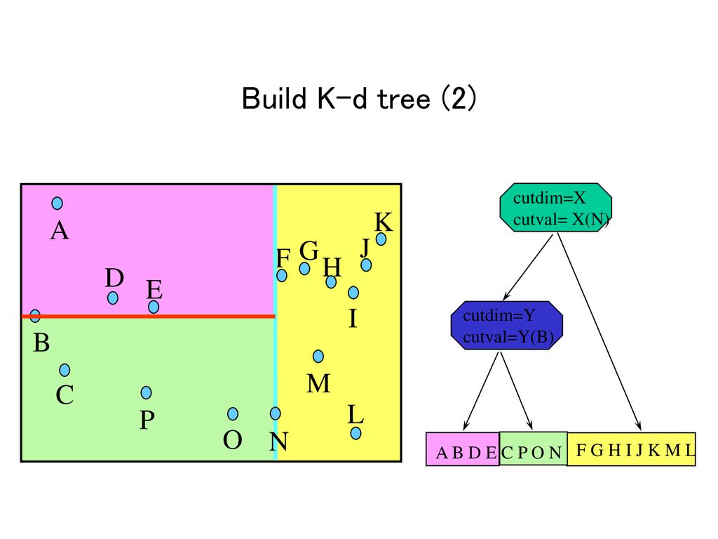 Traveling Salesman Problem Basic Data Structure Ppt Download
