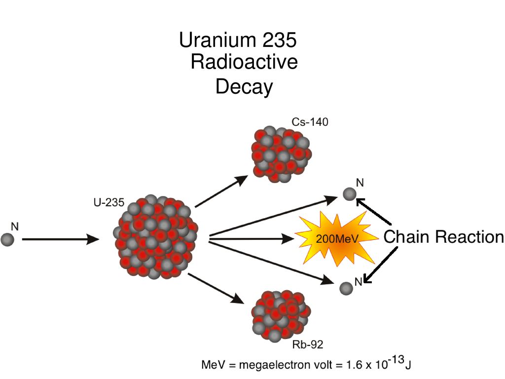 What Does The Nuclear Scientist Do In His Spare Time Ppt Download