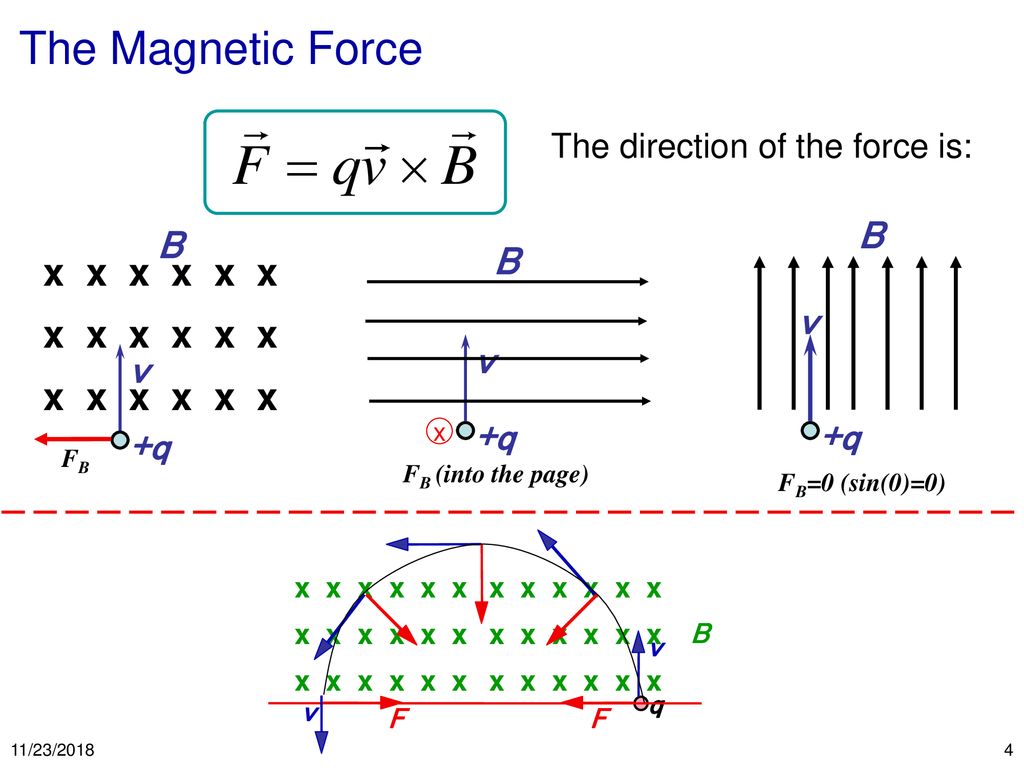 Lorentz Forces The Force F On A Charge Q Moving With Velocity V Through A Region Of Space With Electric Field E And Magnetic Field B Is Given By 11 23 Ppt Download