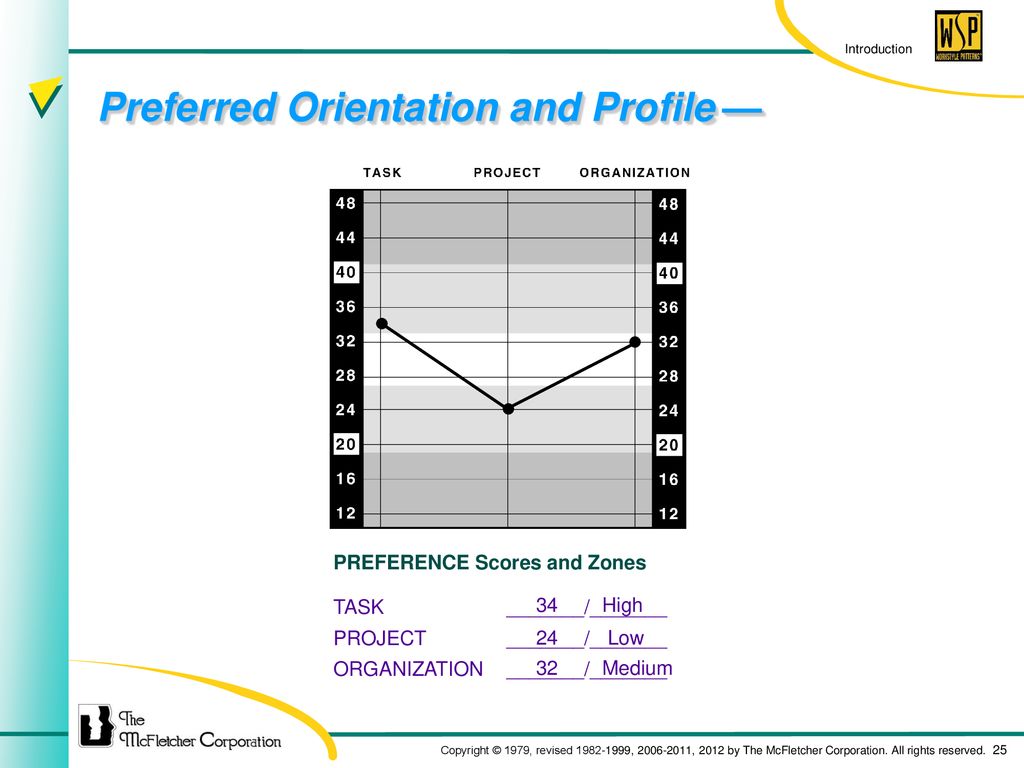 Wsp Organizational Chart