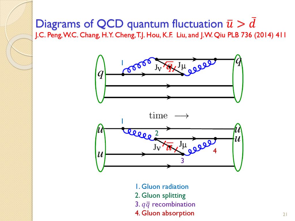 Proposal Of High Energy Hadron Experiments At J Parc Ppt Download