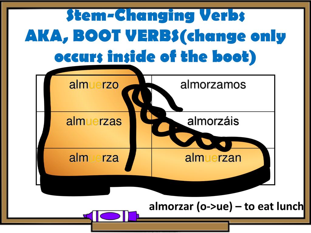 Stem Changing Verbs Boot Verbs Ppt Download