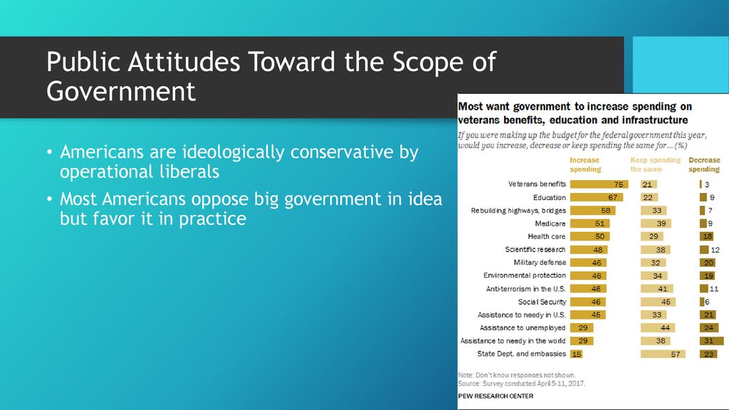 Public Opinion And Political Action - Ppt Download