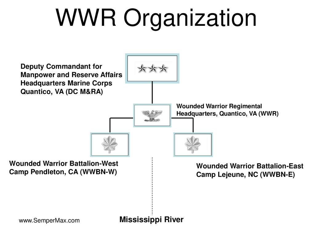 WWR Organization Mississippi River Deputy Commandant for