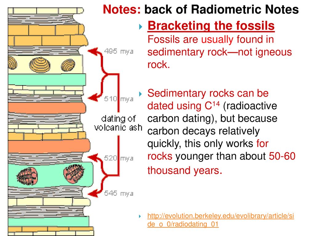why does radiometric dating work on sedimentary rocks is paige dating anyone