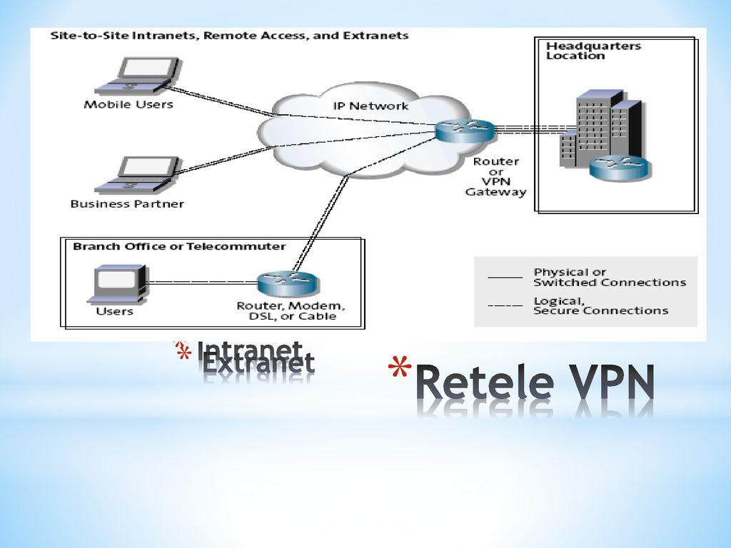 Securizarea Retelelor De Date - IPSEC - ppt download