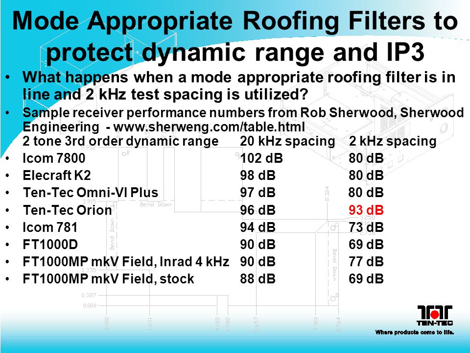 Ten Tec Amateur Radio Commercial And Military Radio Tool And Die Services Enclosure Manufacturing Ppt Download