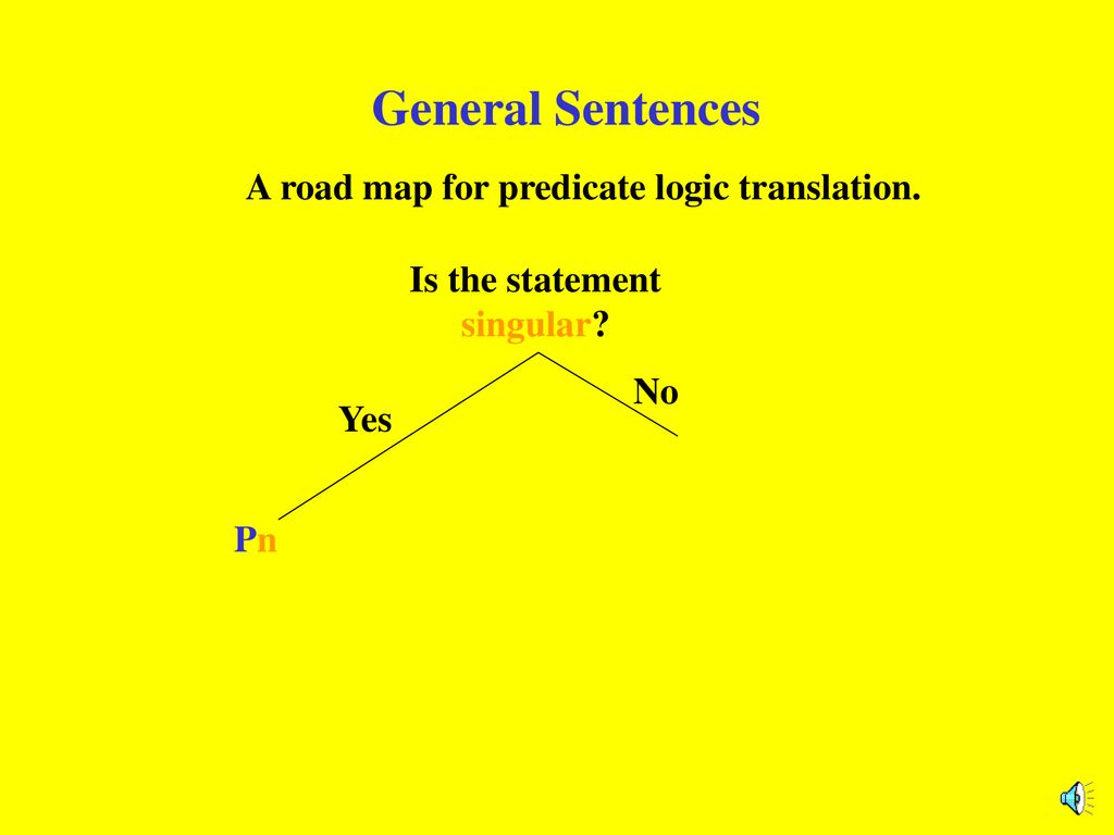 A road map for predicate logic translation.
