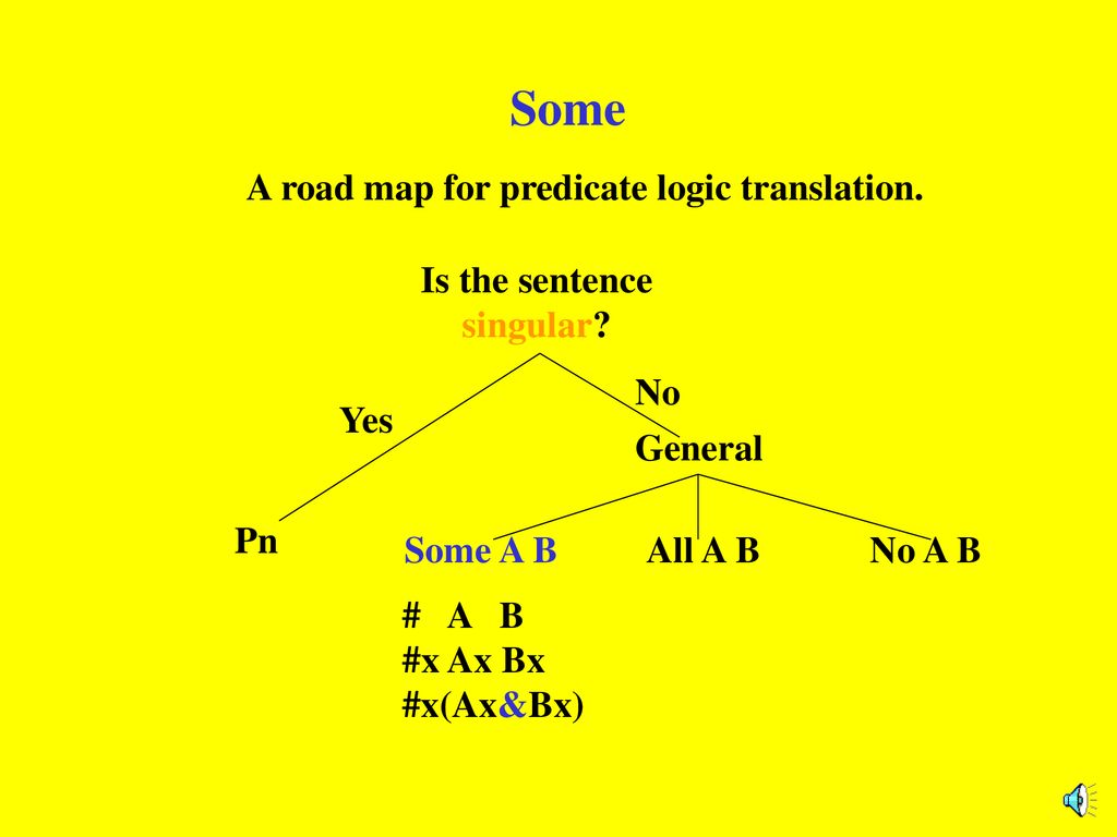 A road map for predicate logic translation.