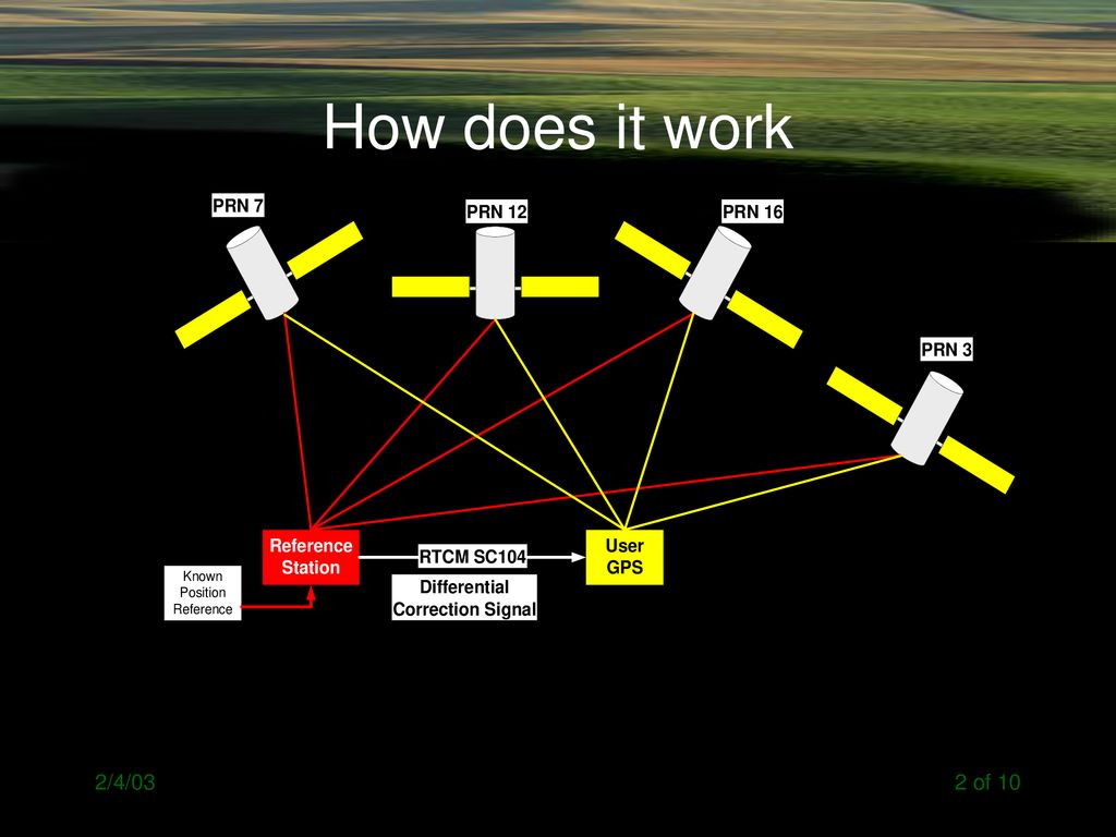 Differential GPS An Introduction 2/4/ ppt download