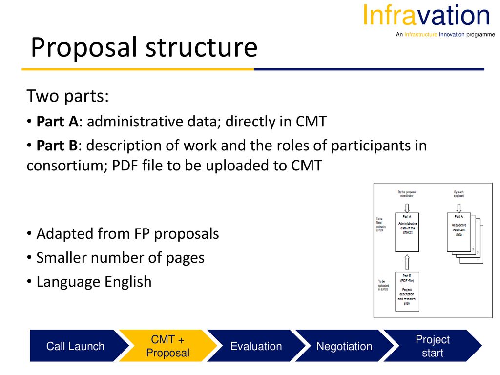 ERA-NET Plus Infravation - ppt download