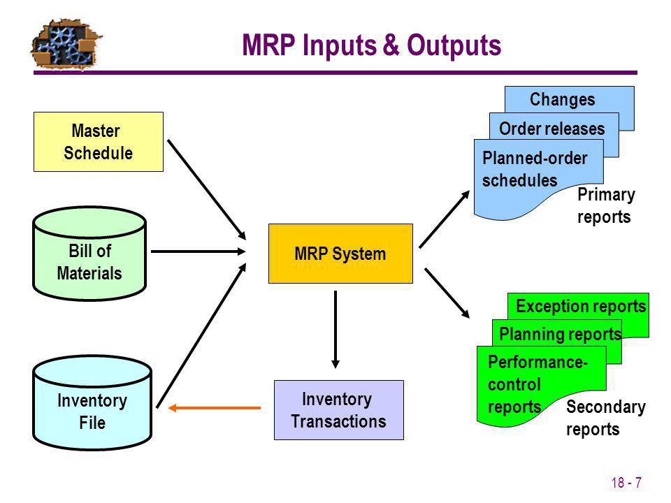 What Is The Difference Between An Mrp System And An Erp