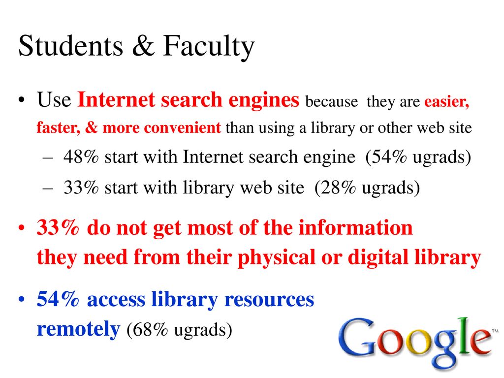 Students & Faculty Use Internet search engines because they are easier, faster, & more convenient than using a library or other web site.