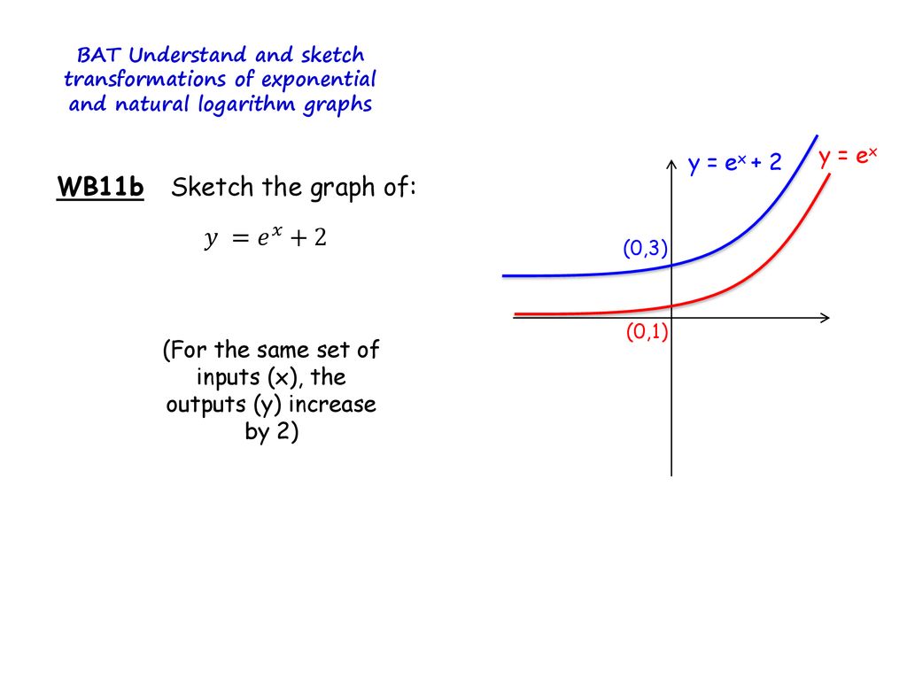 Exponential And Logarithms Transformations Graphs Ppt Download