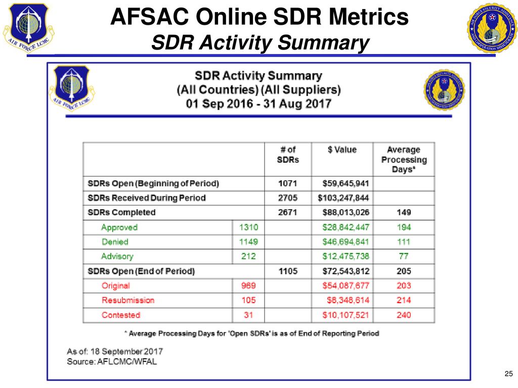 Supply Discrepancy Reports (SDRs) “SDR Process Overview” - ppt download