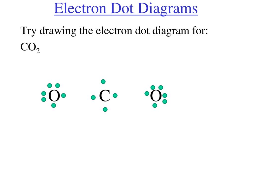Electron Dot And Structual Diagrams For Covalent Compounds Ppt Download