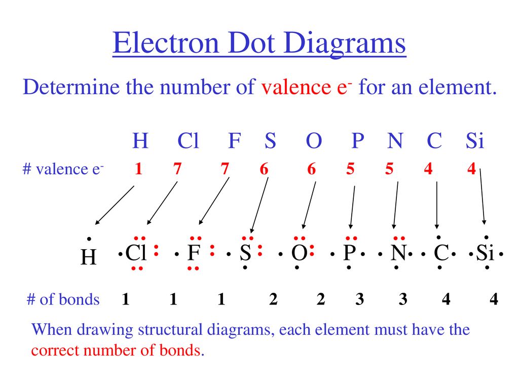 Electron Dot And Structual Diagrams For Covalent Compounds Ppt Download