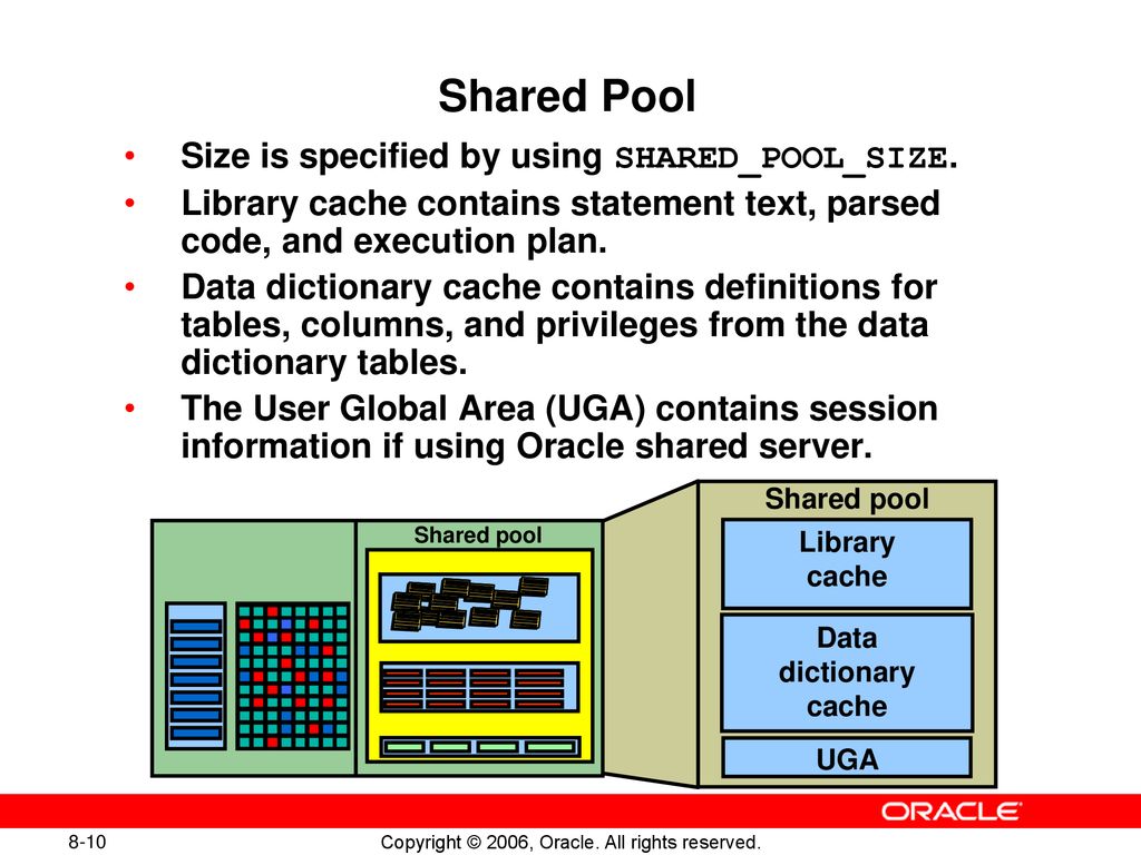 Monitoring And Managing Memory - Ppt Download