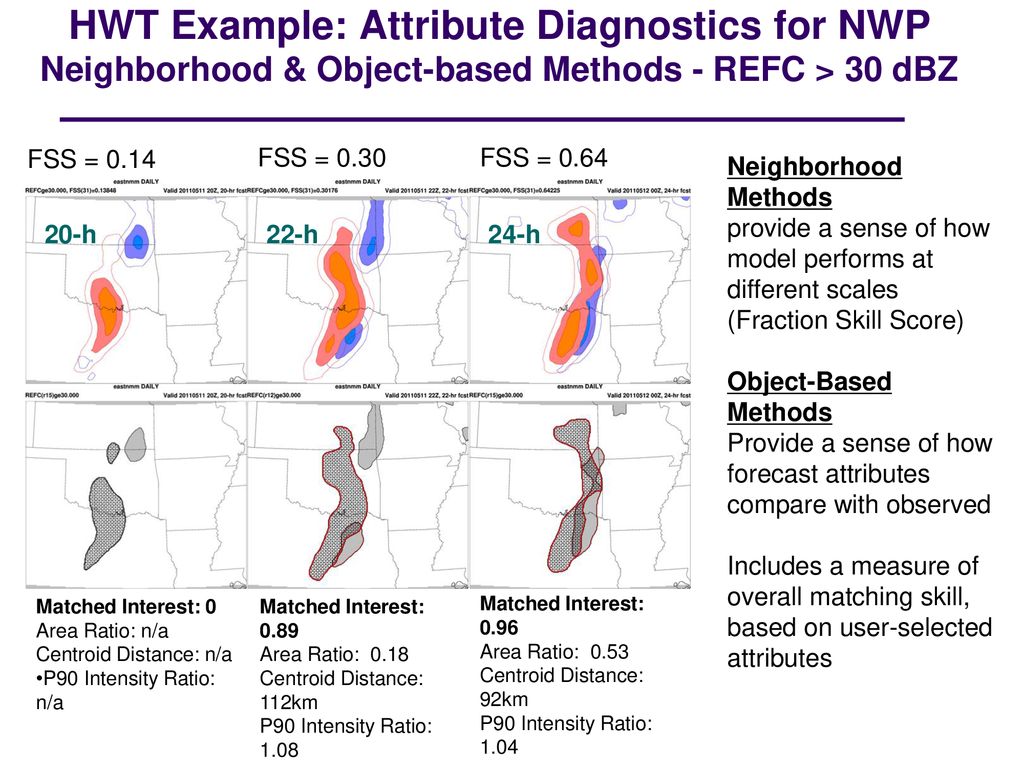 HWT Example: Attribute Diagnostics for NWP Neighborhood & Object-based Methods - REFC > 30 dBZ