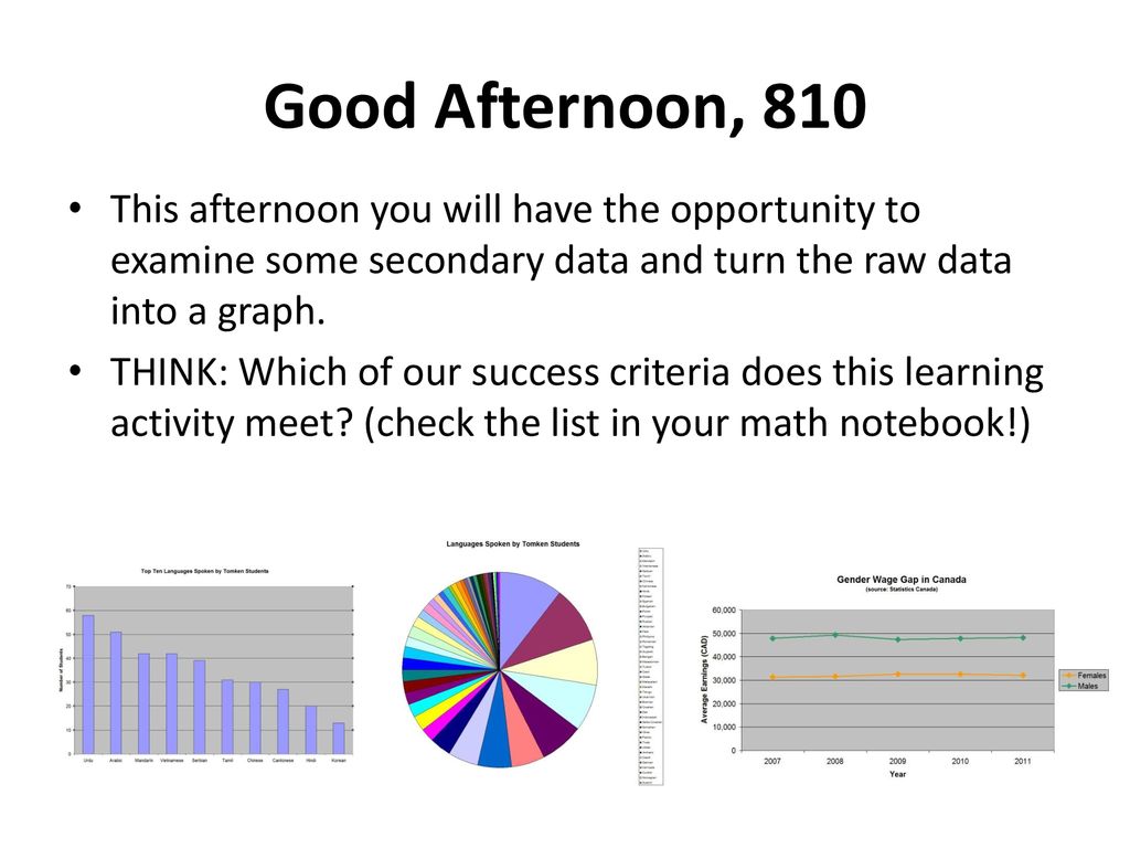 Good Afternoon 810 This Afternoon You Will Have The Opportunity To Examine Some Secondary Data And Turn The Raw Data Into A Graph Think Which Of Our Ppt Download