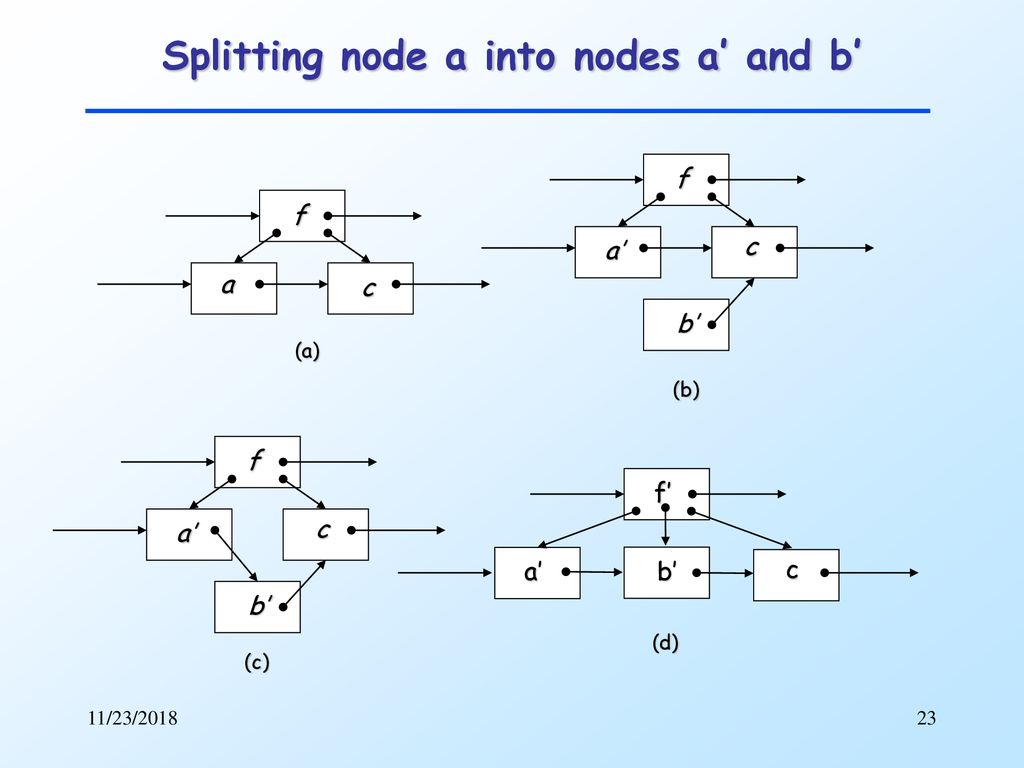 The Single Node B-tree for Highly Concurrent Distributed Data ...
