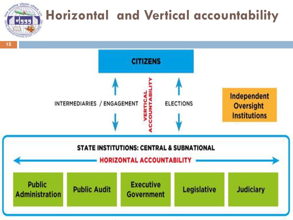 vertical accountability refers to the ability of