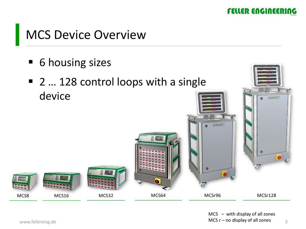 Measure Control Automate MCS Product Training Simply convincing. - ppt  download
