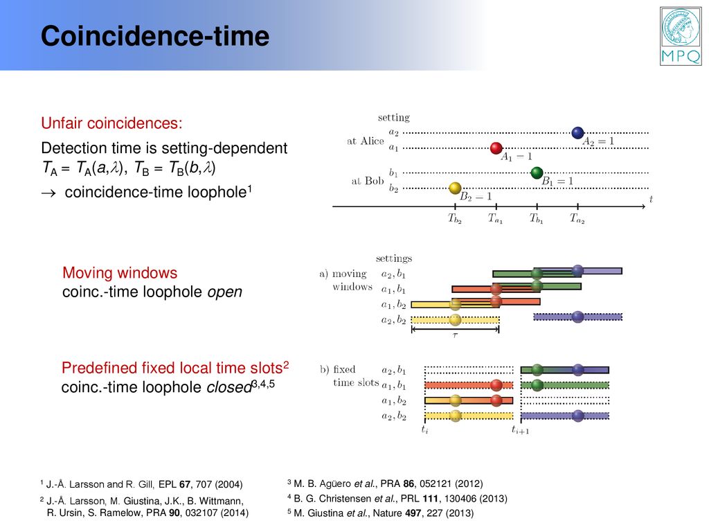Johannes Kofler Max Planck Institute Of Quantum Optics Mpq Ppt Download