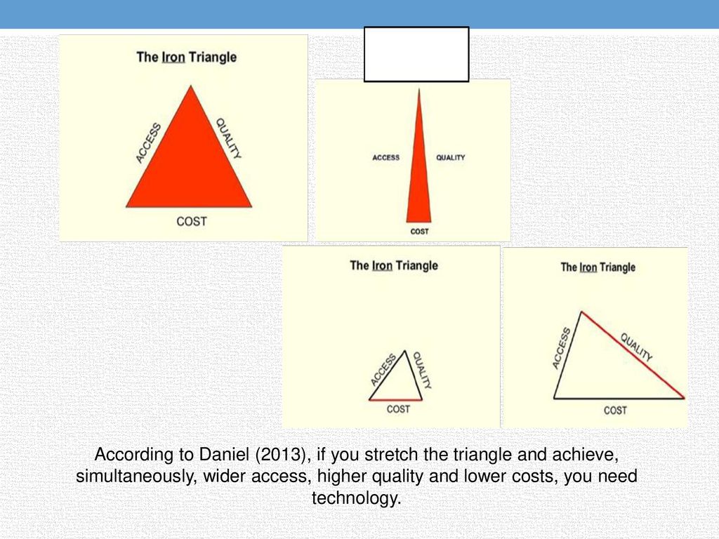 According to Daniel (2013), if you stretch the triangle and achieve, simultaneously, wider access, higher quality and lower costs, you need technology.