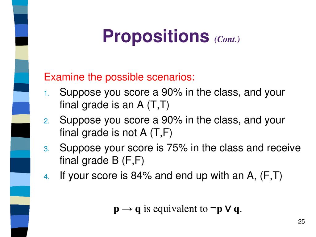 Chapter 1 The Foundations Logic And Proof Sets And Functions Ppt Download
